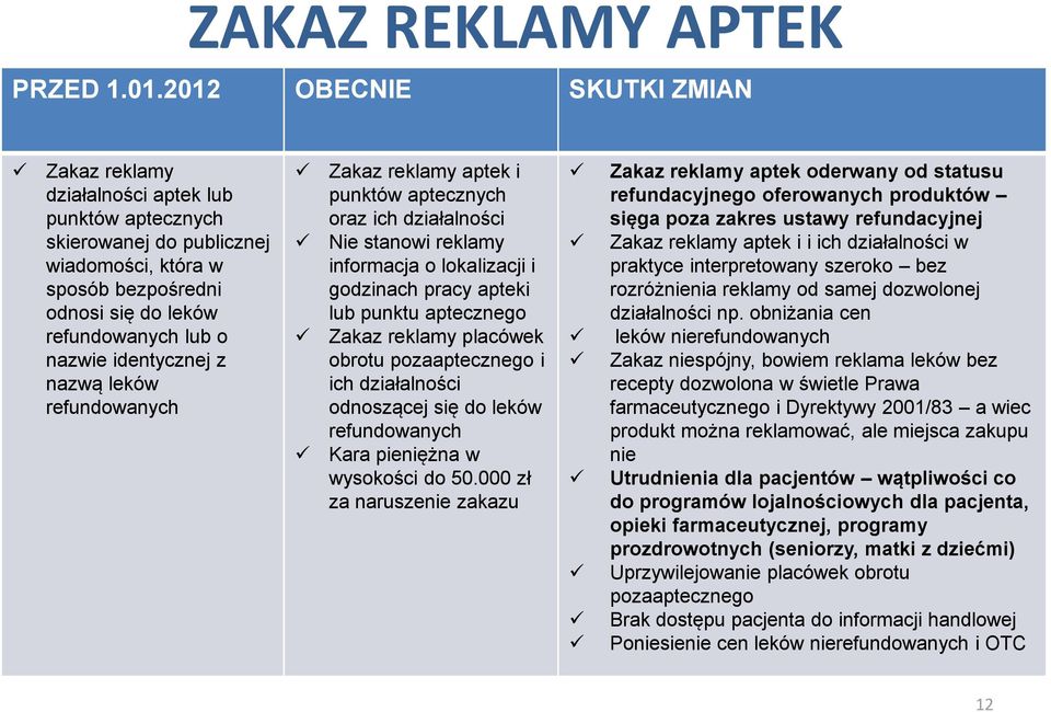 identycznej z nazwą leków refundowanych Zakaz reklamy aptek i punktów aptecznych oraz ich działalności Nie stanowi reklamy informacja o lokalizacji i godzinach pracy apteki lub punktu aptecznego