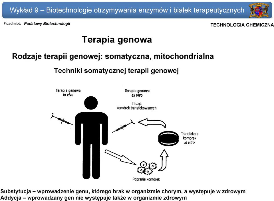 mitochondrialna Techniki somatycznej terapii genowej Substytucja wprowadzenie genu, którego