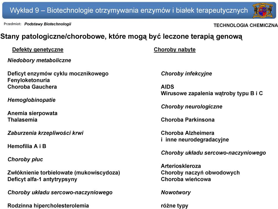 Hemofilia A i B Choroby płuc Zwłóknienie torbielowate (mukowiscydoza) Deficyt alfa-1 antytrypsyny Choroby układu sercowo-naczyniowego Rodzinna hipercholesterolemia Choroby infekcyjne AIDS Wirusowe