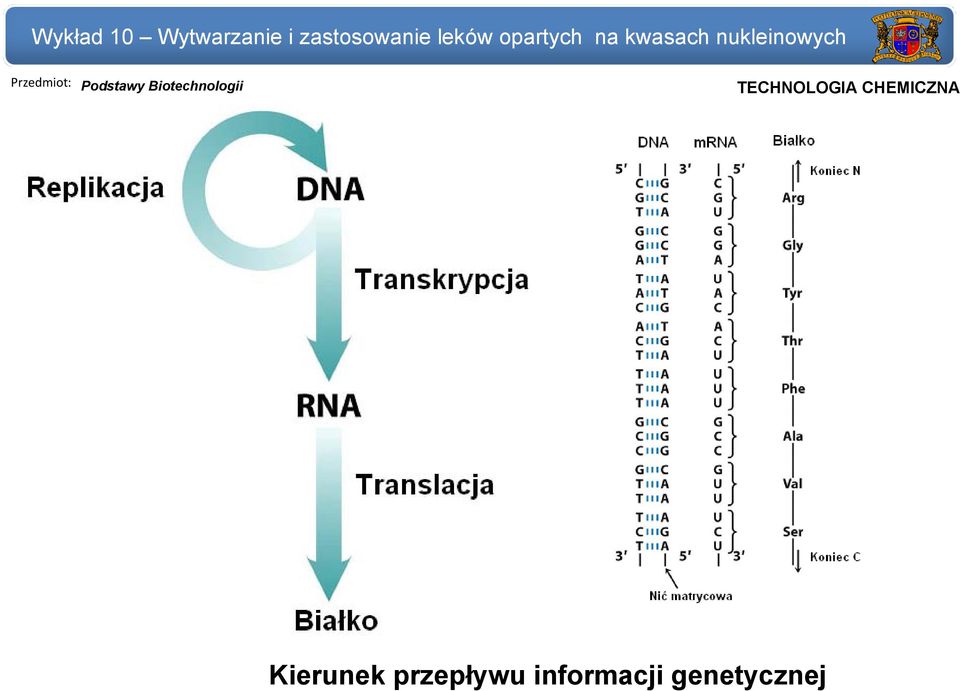 TECHNLGIA CHEMICZNA
