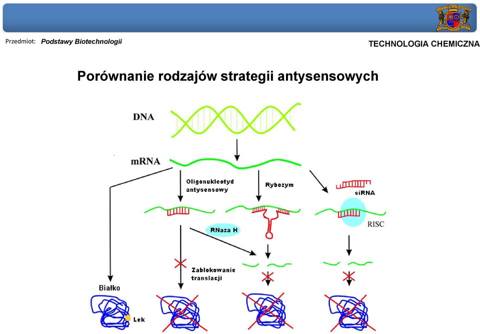 CHEMICZNA Porównanie