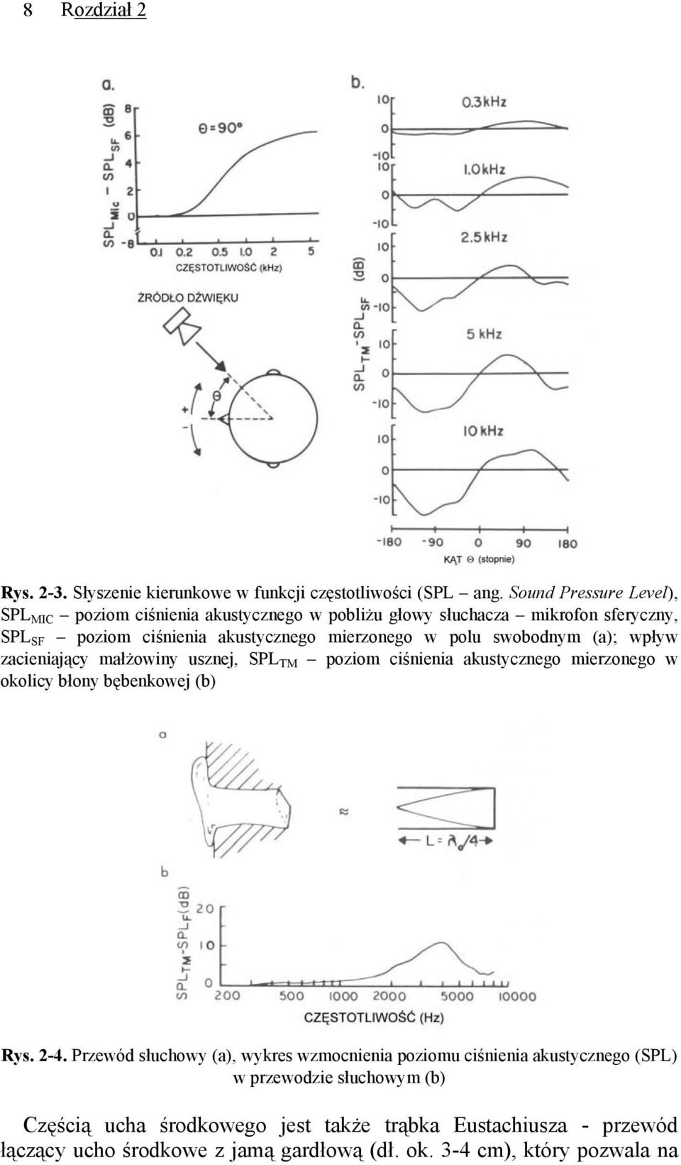 w polu swobodnym (a); wpływ zacieniający małżowiny usznej, SPL TM poziom ciśnienia akustycznego mierzonego w okolicy błony bębenkowej (b) Rys. 2-4.