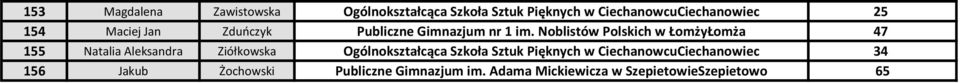 Noblistów Polskich w ŁomżyŁomża 47 155 Natalia Aleksandra Ziółkowska Ogólnokształcąca Szkoła