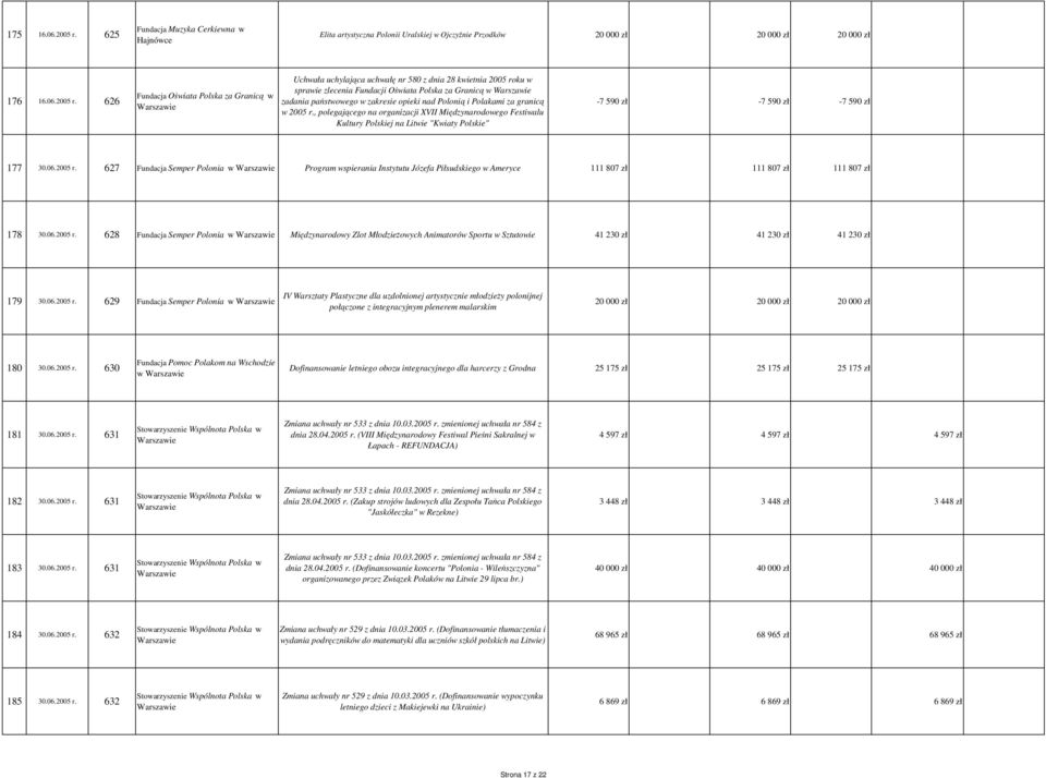 626 Fundacja Oświata Polska za Granicą w Uchwała uchylająca uchwałę nr 580 z dnia 28 kwietnia 2005 roku w sprawie zlecenia Fundacji Oświata Polska za Granicą w zadania państwowego w zakresie opieki