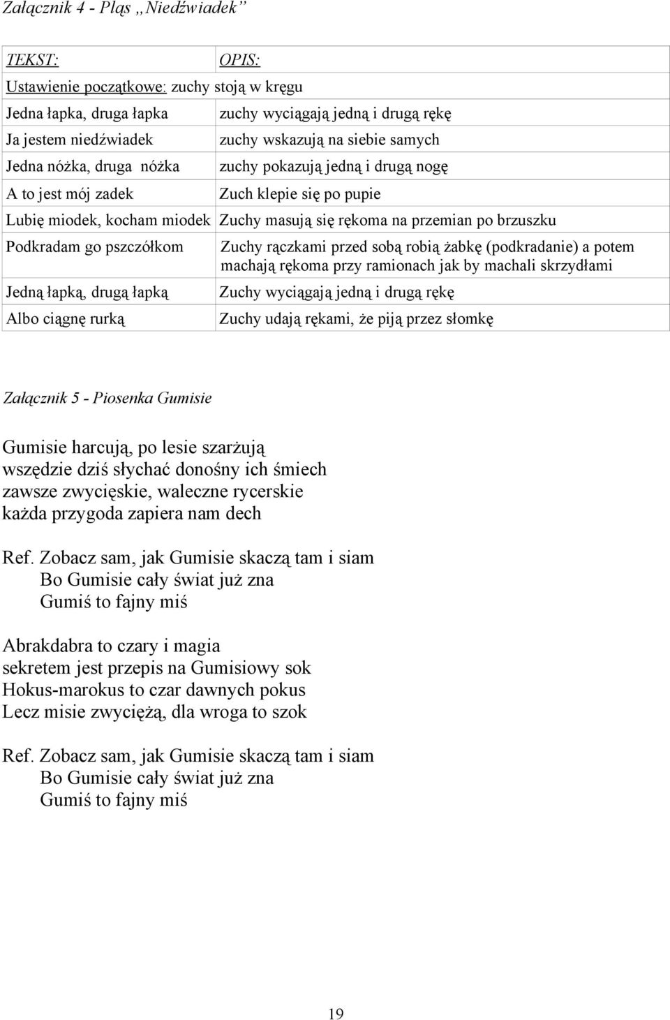 pszczółkom Zuchy rączkami przed sobą robią żabkę (podkradanie) a potem machają rękoma przy ramionach jak by machali skrzydłami Jedną łapką, drugą łapką Zuchy wyciągają jedną i drugą rękę Albo ciągnę