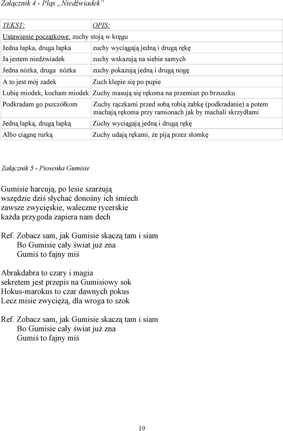 pszczółkom Zuchy rączkami przed sobą robią żabkę (podkradanie) a potem machają rękoma przy ramionach jak by machali skrzydłami Jedną łapką, drugą łapką Zuchy wyciągają jedną i drugą rękę Albo ciągnę