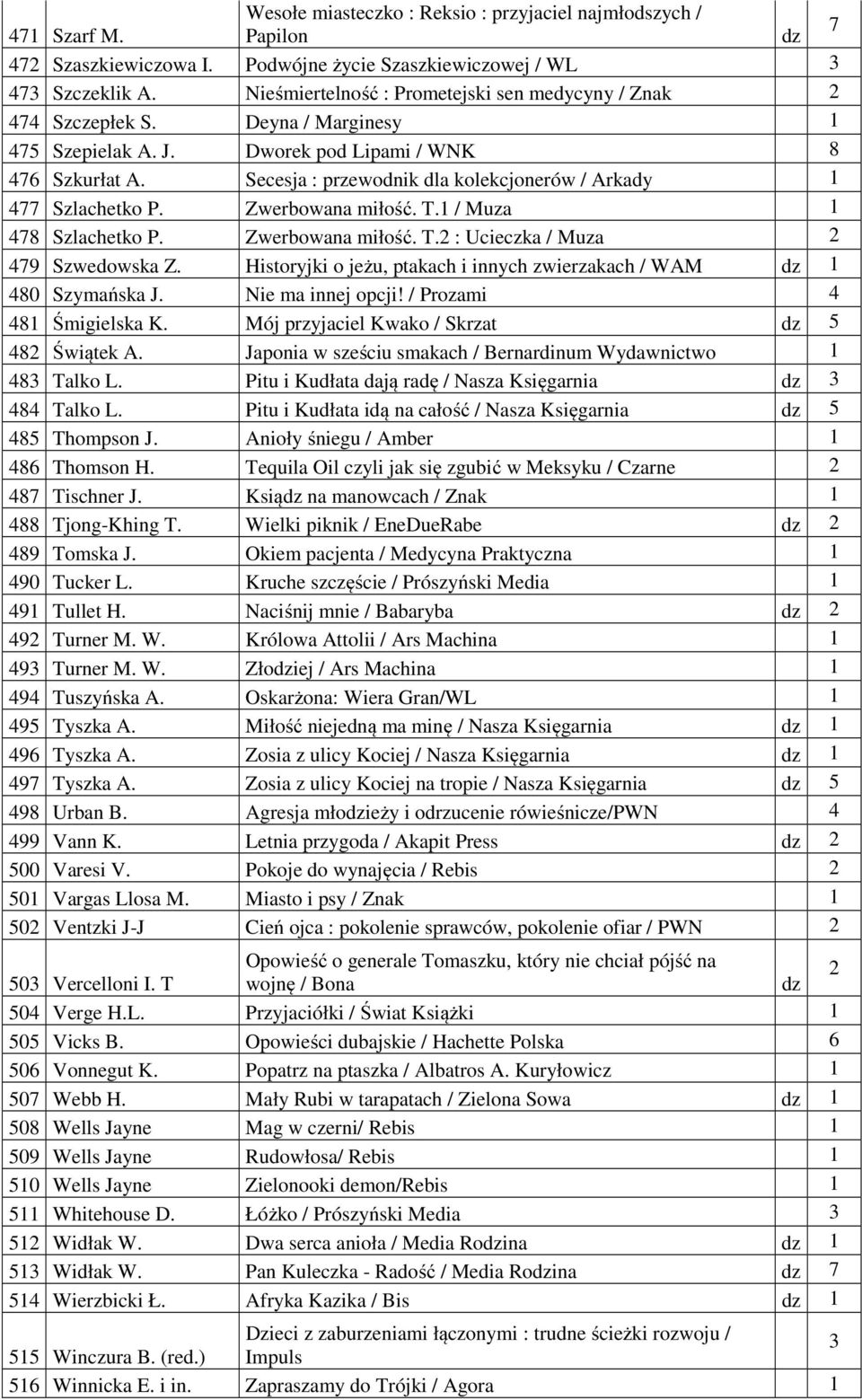 Secesja : przewodnik dla kolekcjonerów / Arkady 77 Szlachetko P. Zwerbowana miłość. T. / Muza 78 Szlachetko P. Zwerbowana miłość. T. : Ucieczka / Muza 79 Szwedowska Z.