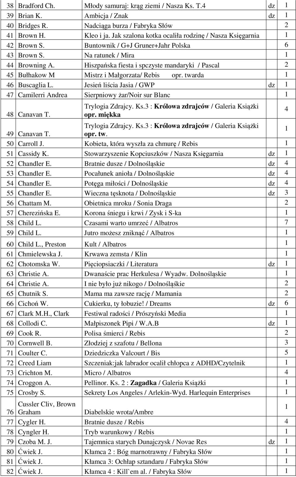 Hiszpańska fiesta i spczyste mandaryki / Pascal 5 Bułhakow M Mistrz i Małgorzata/ Rebis opr. twarda 6 Buscaglia L.