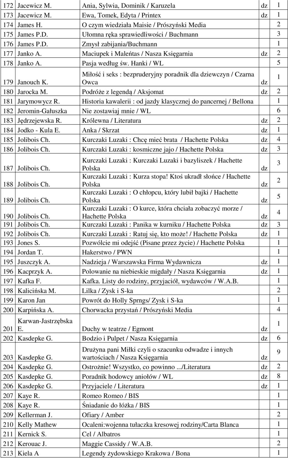 Owca 80 Jarocka M. Podróże z legendą / Aksjomat 8 Jarymowycz R. Historia kawalerii : od jazdy klasycznej do pancernej / Bellona 8 Jeromin-Gałuszka Nie zostawiaj mnie / WL 6 83 Jędrzejewska R.