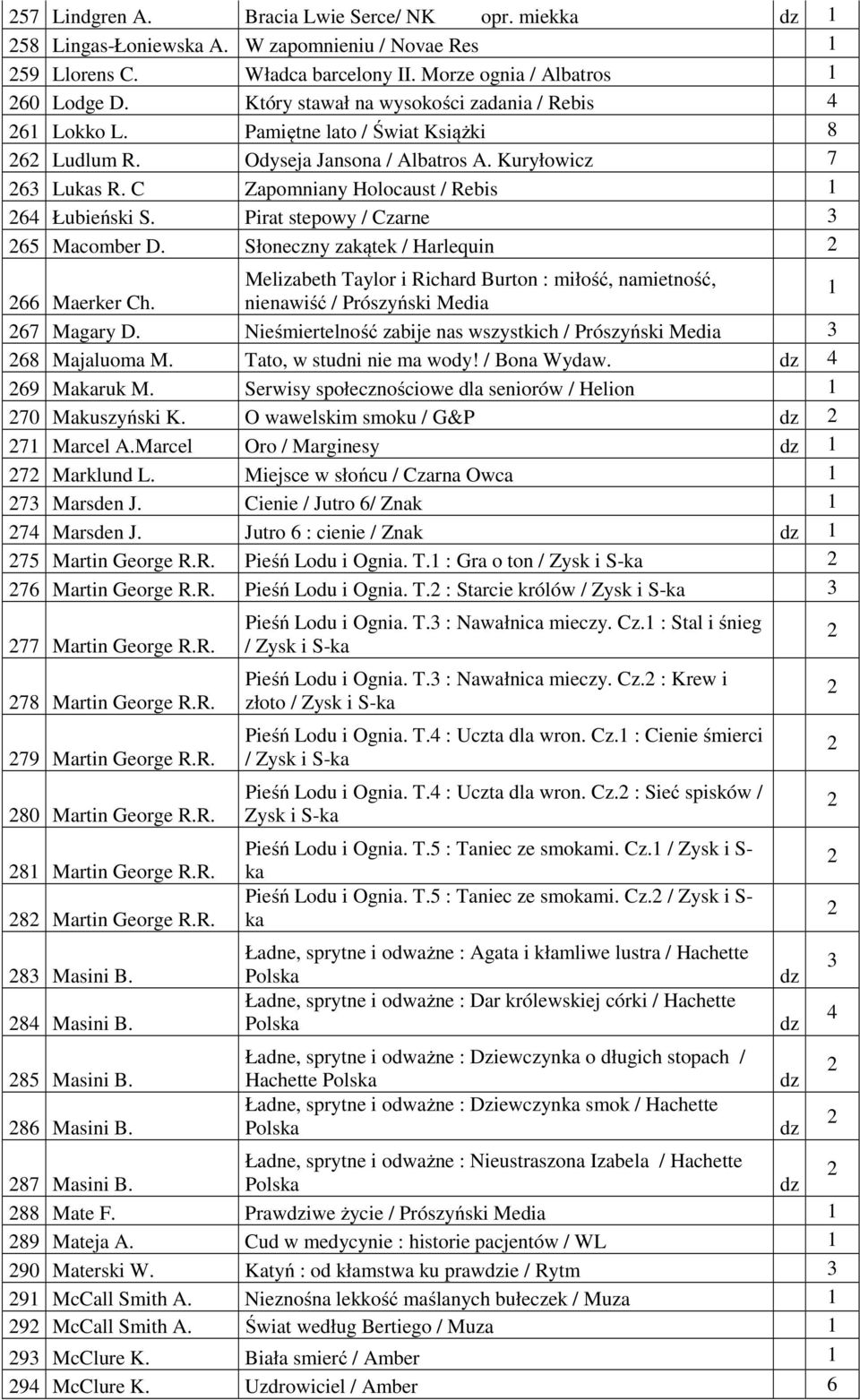 Pirat stepowy / Czarne 3 65 Macomber D. Słoneczny zakątek / Harlequin Melizabeth Taylor i Richard Burton : miłość, namietność, 66 Maerker Ch. nienawiść / Prószyński Media 67 Magary D.