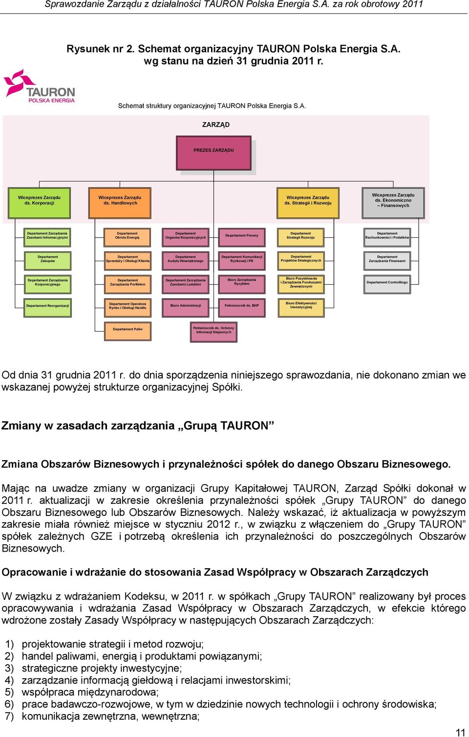 Ekonomiczno Finansowych Departament Zarządzania Zasobami Informacyjnymi Departament Obrotu Energią Departament Organów Korporacyjnych Departament Prawny Departament Strategii Rozwoju Departament
