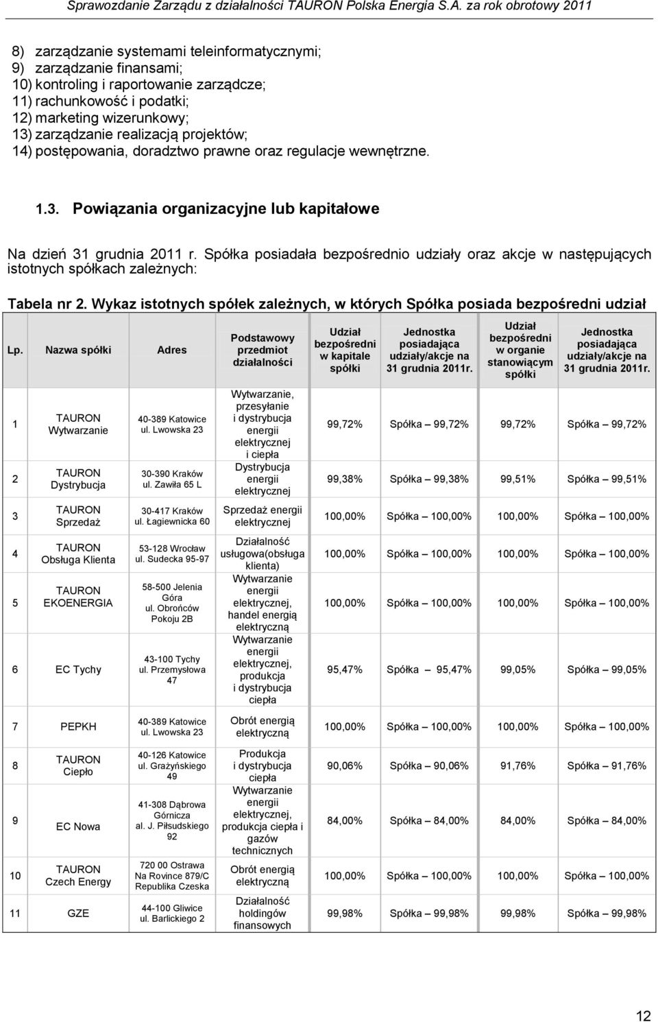 Spółka posiadała bezpośrednio udziały oraz akcje w następujących istotnych spółkach zależnych: Tabela nr 2. Wykaz istotnych spółek zależnych, w których Spółka posiada bezpośredni udział Lp.
