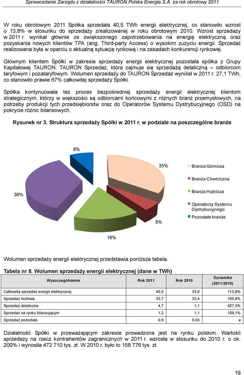 Sprzedaż realizowana była w oparciu o aktualną sytuację rynkową i na zasadach konkurencji rynkowej.