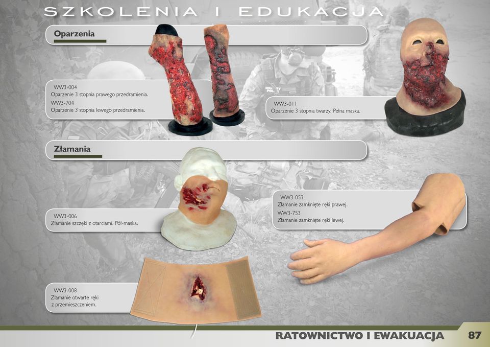 Pełna maska. Złamania WW3-006 Złamanie szczęki z otarciami. Pół-maska.