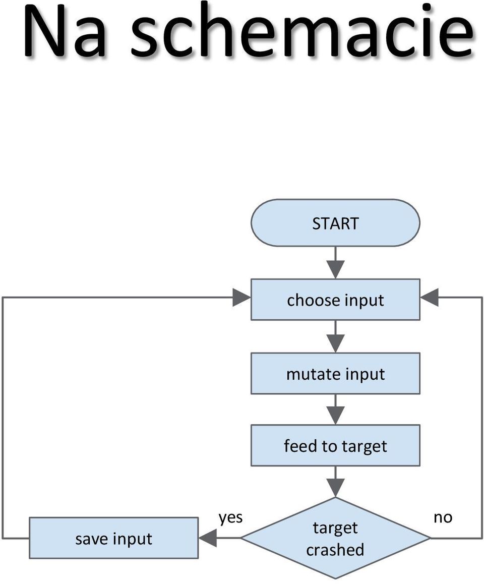 input feed to target