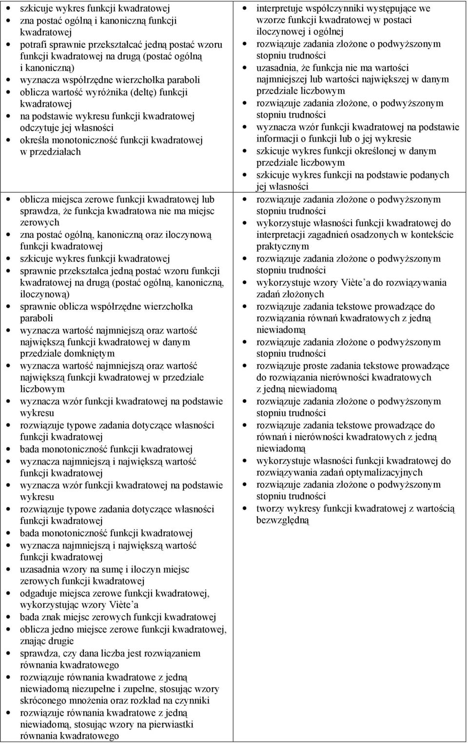 kwadratowej w przedziałach oblicza miejsca zerowe funkcji kwadratowej lub sprawdza, że funkcja kwadratowa nie ma miejsc zerowych zna postać ogólną, kanoniczną oraz iloczynową funkcji kwadratowej