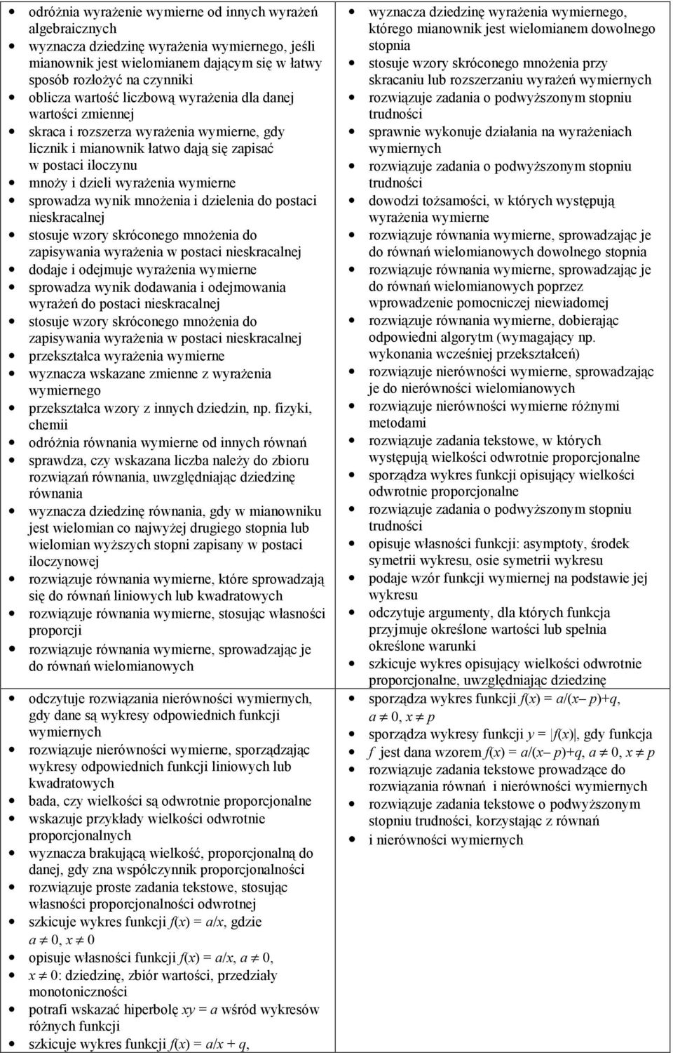 wynik mnożenia i dzielenia do postaci nieskracalnej stosuje wzory skróconego mnożenia do zapisywania wyrażenia w postaci nieskracalnej dodaje i odejmuje wyrażenia wymierne sprowadza wynik dodawania i