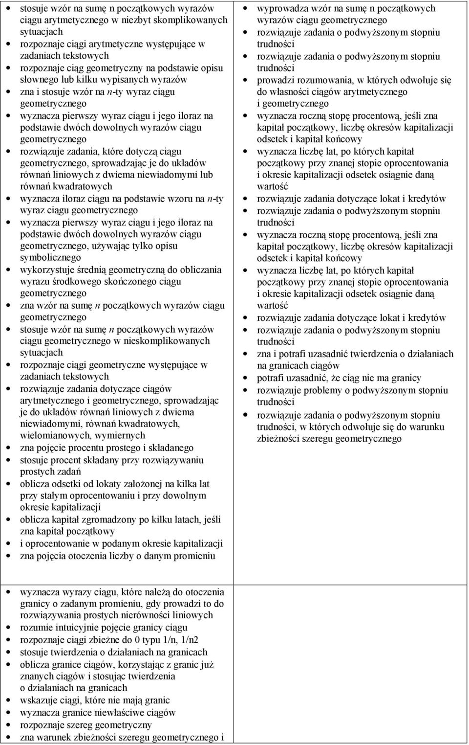 geometrycznego rozwiązuje zadania, które dotyczą ciągu geometrycznego, sprowadzając je do układów równań liniowych z dwiema niewiadomymi lub równań kwadratowych wyznacza iloraz ciągu na podstawie