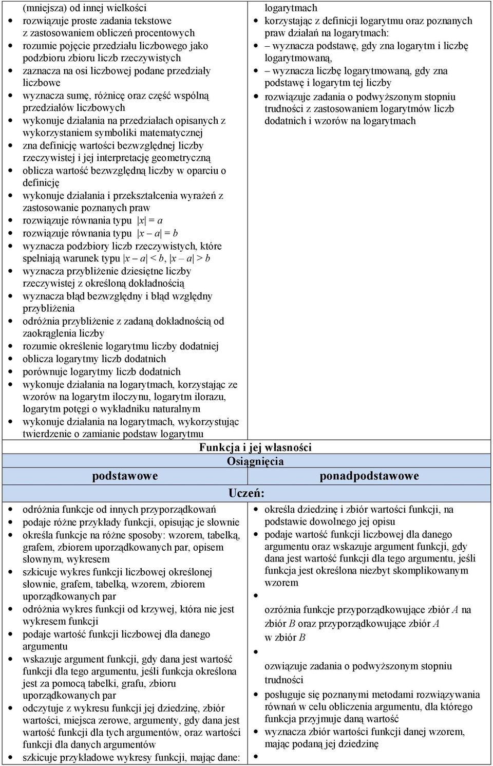 definicję wartości bezwzględnej liczby rzeczywistej i jej interpretację geometryczną oblicza wartość bezwzględną liczby w oparciu o definicję wykonuje działania i przekształcenia wyrażeń z