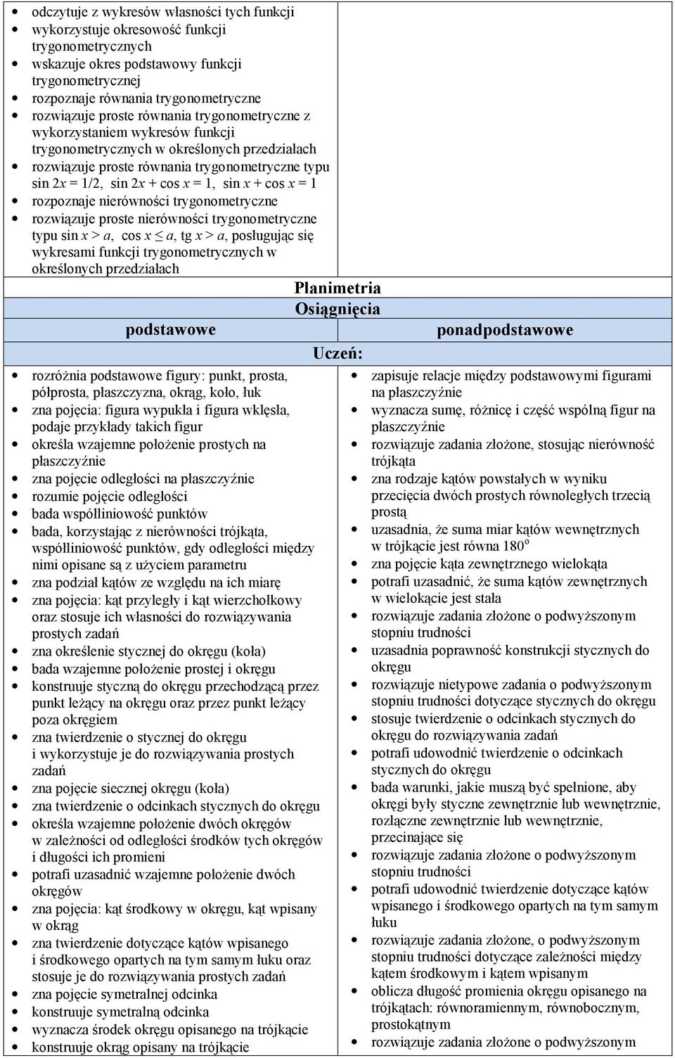 x + cos x = 1 rozpoznaje nierówności trygonometryczne rozwiązuje proste nierówności trygonometryczne typu sin x > a, cos x a, tg x > a, posługując się wykresami funkcji trygonometrycznych w