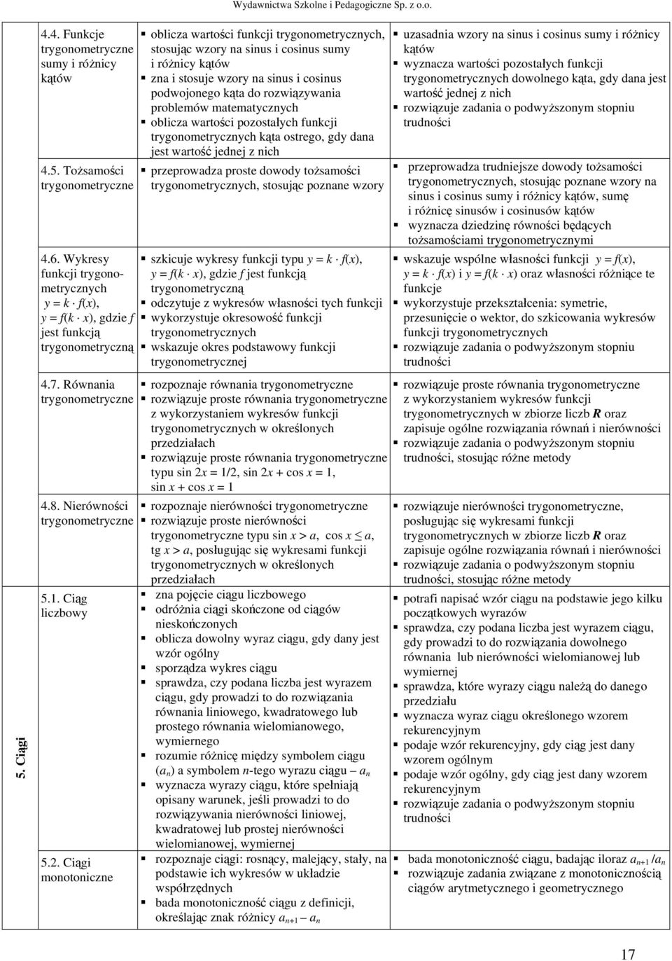 Ciągi monotoniczne oblicza wartości trygonometrycznych, stosując wzory na sinus i cosinus sumy i różnicy kątów zna i stosuje wzory na sinus i cosinus podwojonego kąta do rozwiązywania problemów