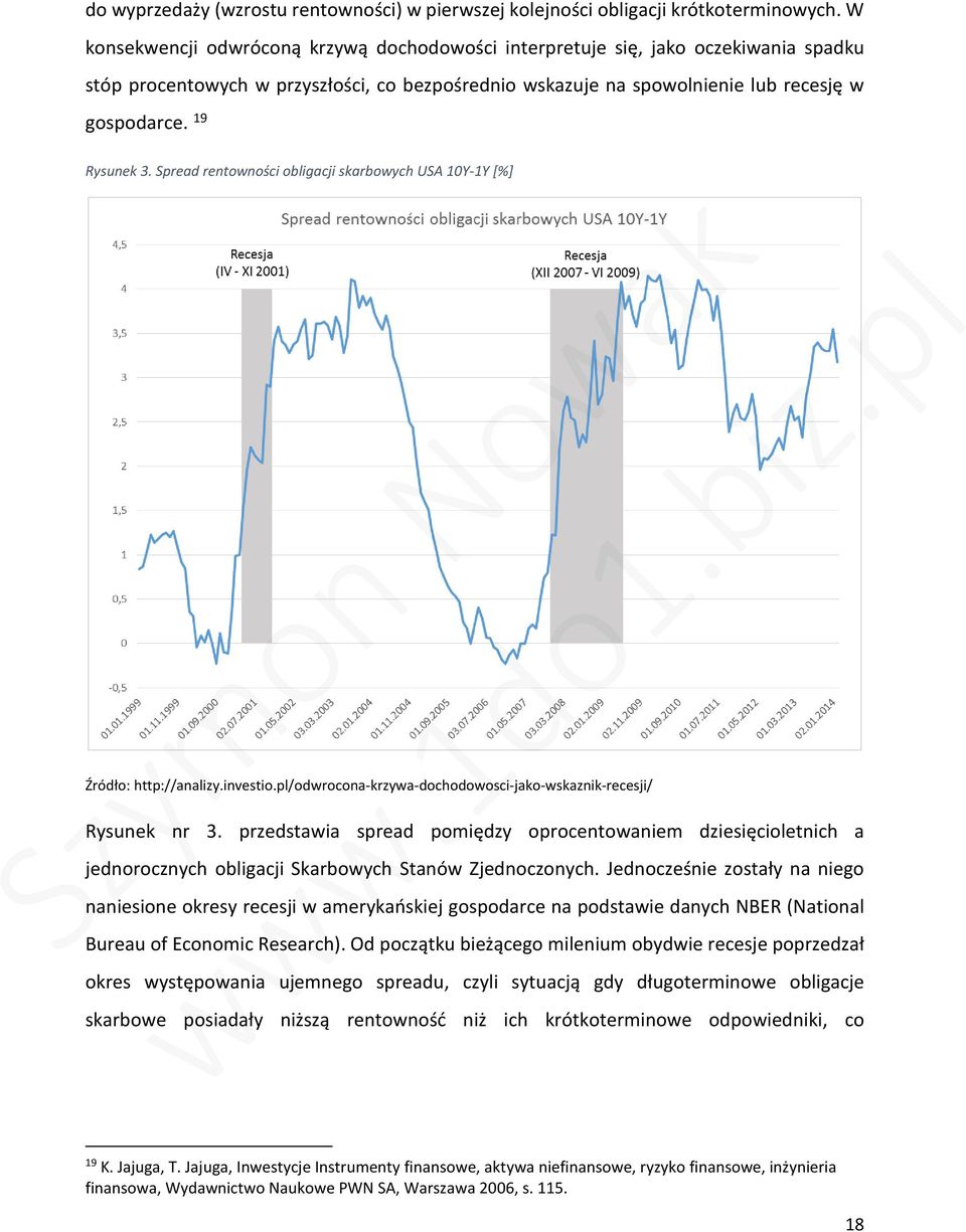 Spread rentowności obligacji skarbowych USA 10Y-1Y [%] Źródło: http://analizy.investio.pl/odwrocona-krzywa-dochodowosci-jako-wskaznik-recesji/ Rysunek nr 3.