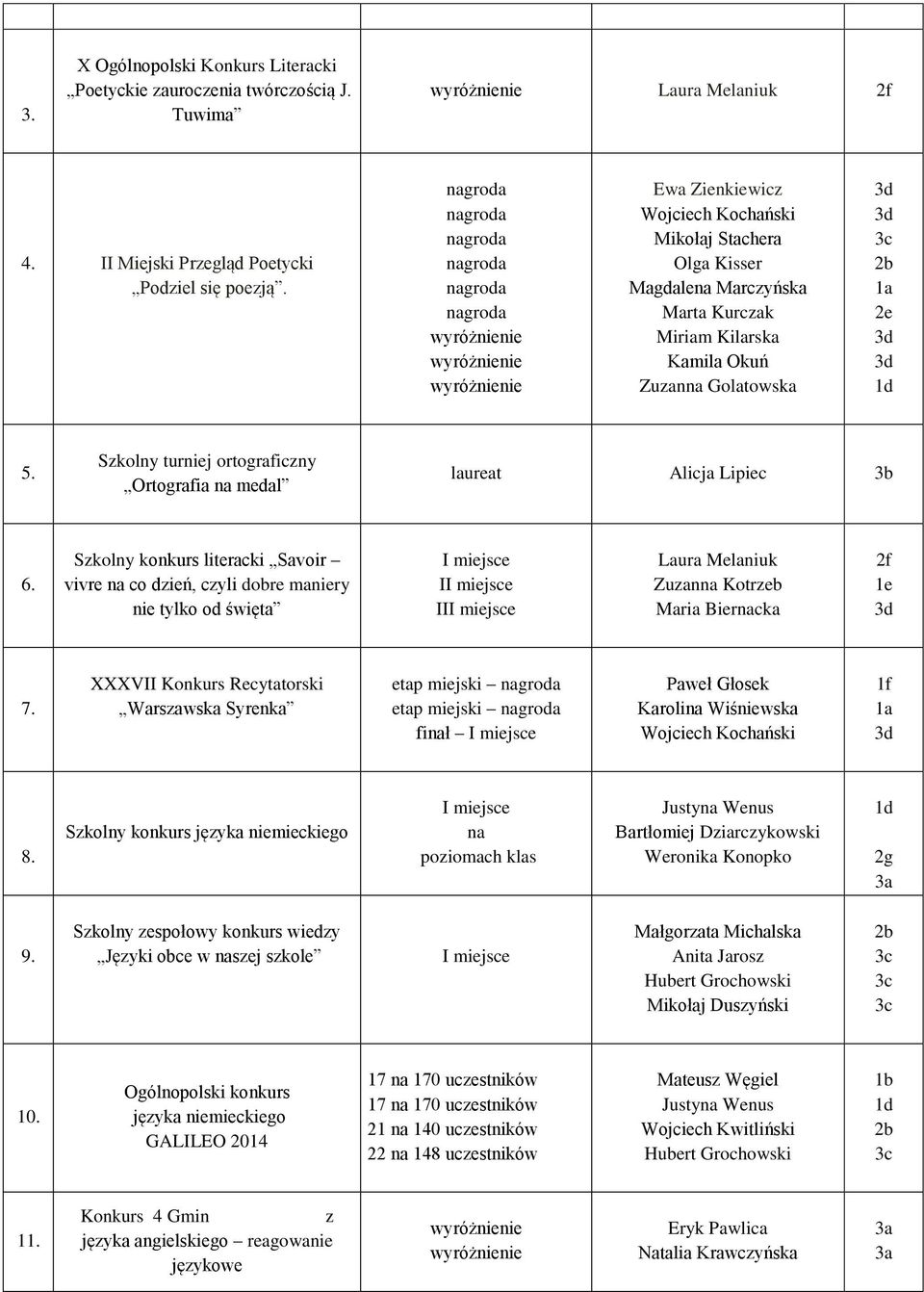 Szkolny turniej ortograficzny Ortografia na medal laureat Alicja Lipiec 3b 6.