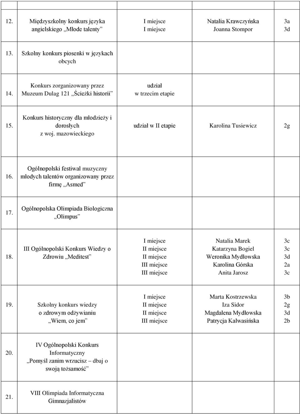 Ogólnopolski festiwal muzyczny młodych talentów organizowany przez firmę Asmed 17. Ogólnopolska Olimpiada Biologiczna Olimpus 18.