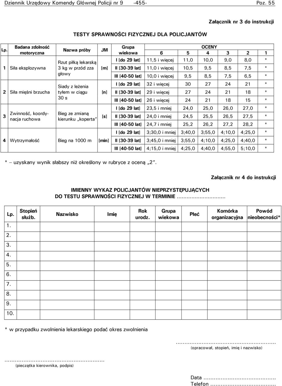 zmianą kierunku koperta JM [m] [n] 4 Wytrzymałość Bieg na 1000 m [min] [s] Grupa OCENY wiekowa 6 5 4 3 2 1 I [do 29 lat] 11,5 i więcej 11,0 10,0 9,0 8,0 * II [30-39 lat] 11,0 i więcej 10,5 9,5 8,5