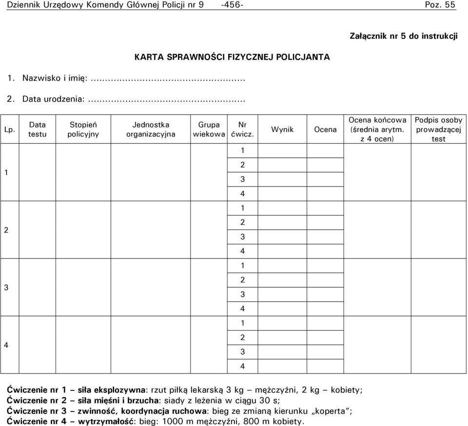 z 4 ocen) Podpis osoby prowadzącej test 1 2 3 4 1 2 2 3 4 1 3 2 3 4 1 4 2 3 4 Ćwiczenie nr 1 siła eksplozywna: rzut piłką lekarską 3 kg mężczyźni, 2 kg kobiety;