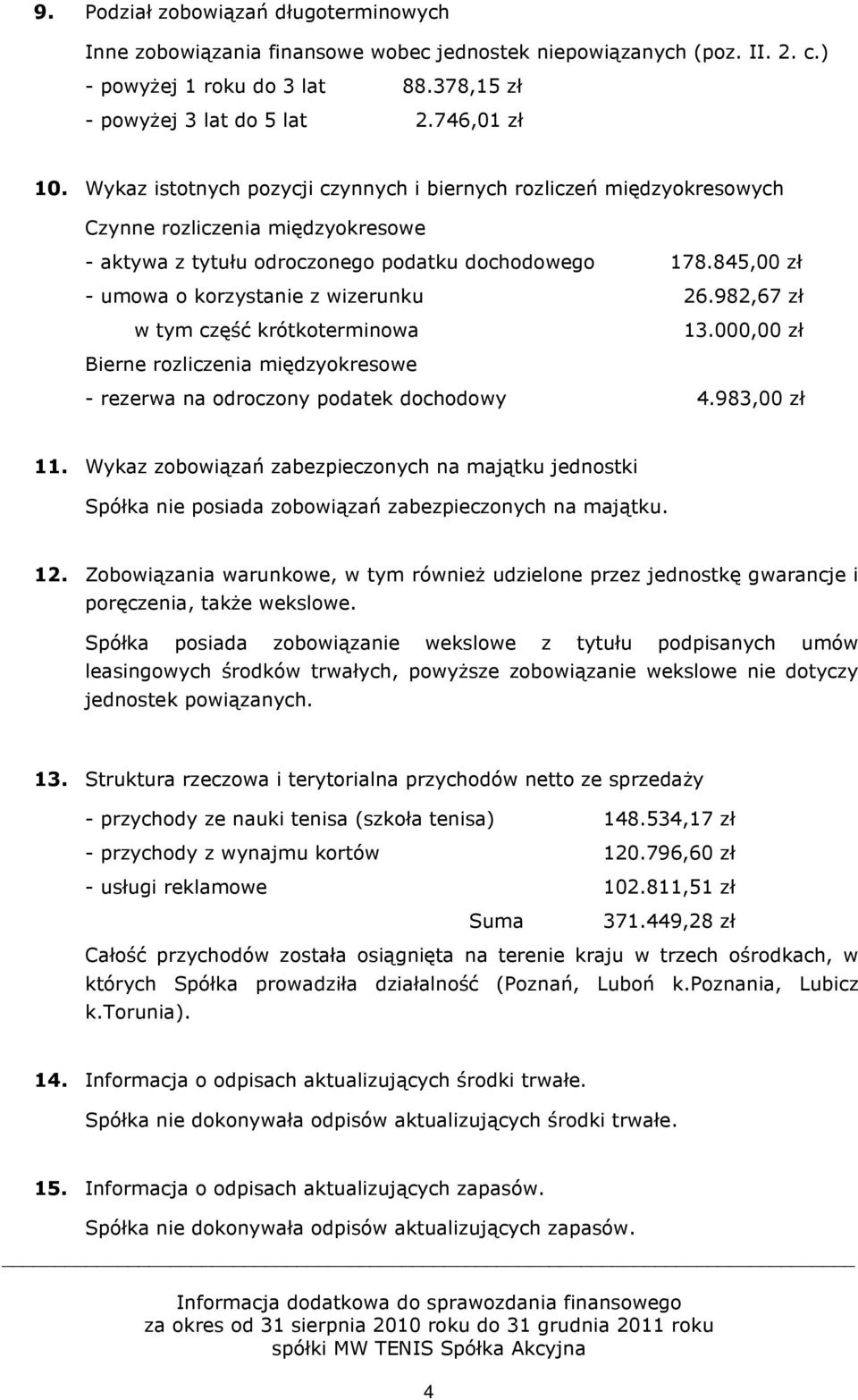 845,00 zł - umowa o korzystanie z wizerunku 26.982,67 zł w tym część krótkoterminowa 13.000,00 zł Bierne rozliczenia międzyokresowe - rezerwa na odroczony podatek dochodowy 4.983,00 zł 11.