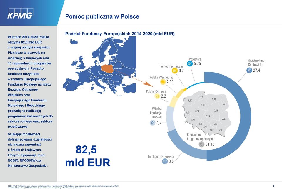 Ponadto, fundusze otrzymane w ramach Europejskiego Funduszu Rolnego na rzecz Rozwoju Obszarów Wiejskich oraz Europejskiego Funduszu Morskiego i Rybackiego pozwolą na