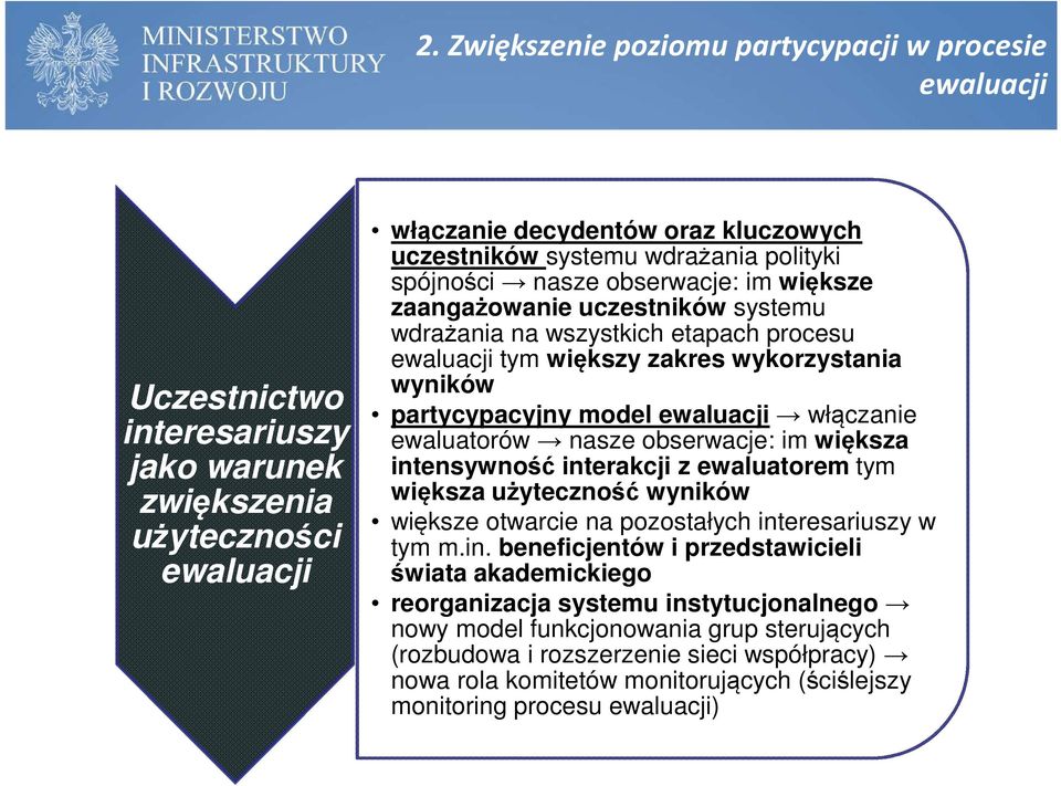 ewaluacji włączanie ewaluatorów nasze obserwacje: im większa int