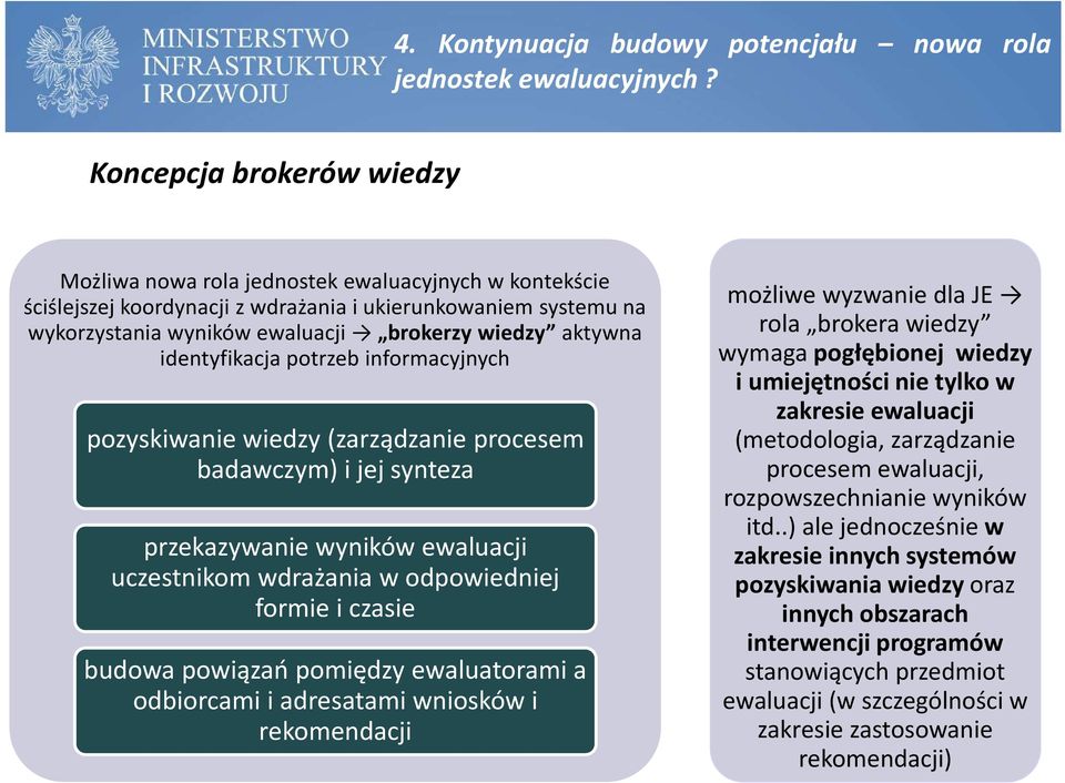 aktywna identyfikacja potrzeb informacyjnych pozyskiwanie wiedzy (zarządzanie procesem badawczym) i jej synteza przekazywanie wyników ewaluacji uczestnikom wdrażania w odpowiedniej formie i czasie