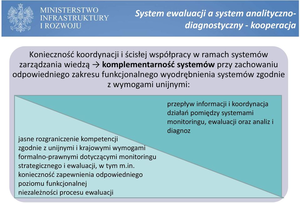 kompetencji zgodnie z unijnymi i krajowymi wymogami formalno-prawnymi dotyczącymi monitoring