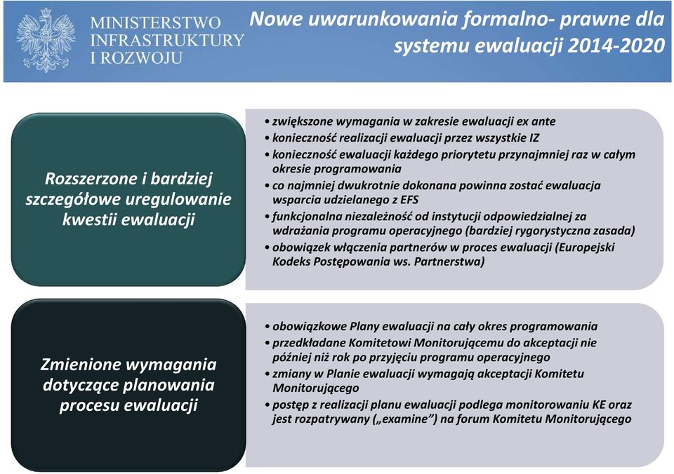 udzielanego z EFS funkcjonalna niezależność od instytucji odpowiedzialnej za wdrażania programu operacyjnego (bardziej rygorystyczna zasada) obowiązek włączenia partnerów w proces ewaluacji