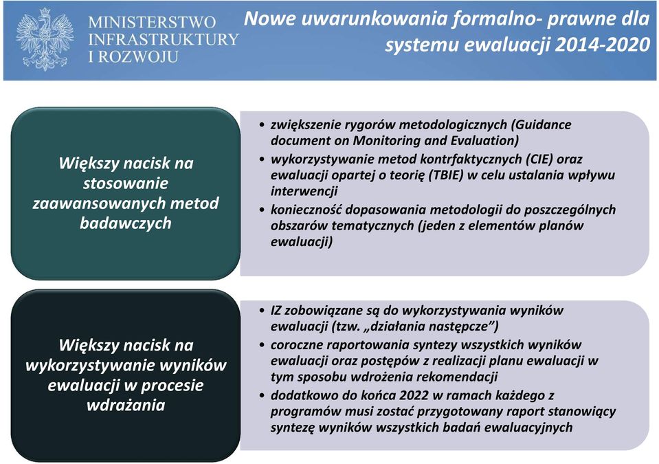 tematycznych (jeden z elementów planów ewaluacji) Większy nacisk na wykorzystywanie wyników ewaluacji w procesie wdrażania IZ zobowiązane są do wykorzystywania wyników ewaluacji (tzw.