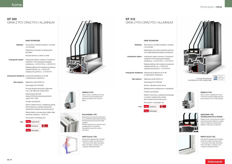 zewnętrznej Izolacyjność cieplna Skrzydło okienne w całości ze szkła Izolacyjność cieplna z seryjnym 3-szybowym oszkleniem i termoizolacyjną krawędzią oszklenia (U g = 0,5 W/m 2 K) U w = 0,69 W/m 2 K
