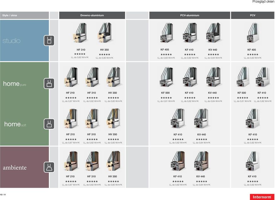 U w do 0,64 W/m 2 K U w do 0,61 W/m 2 K U w do 0,62 W/m 2 K home soft HF 210 HF 310 HV 350 KF 410 KV 440 KF 410 U w do 0,67 W/m 2 K U w do 0,62 W/m 2 K U w do 0,60 W/m 2 K U w do 0,62 W/m 2 K U w do