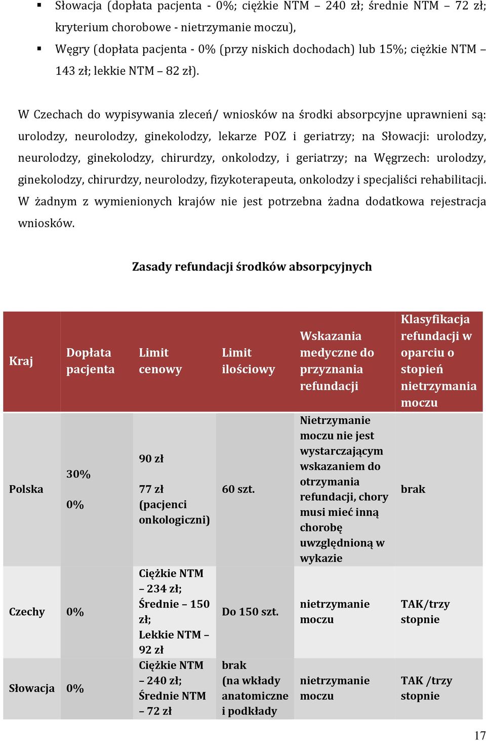 W Czechach do wypisywania zleceń/ wniosków na środki absorpcyjne uprawnieni są: urolodzy, neurolodzy, ginekolodzy, lekarze POZ i geriatrzy; na Słowacji: urolodzy, neurolodzy, ginekolodzy, chirurdzy,