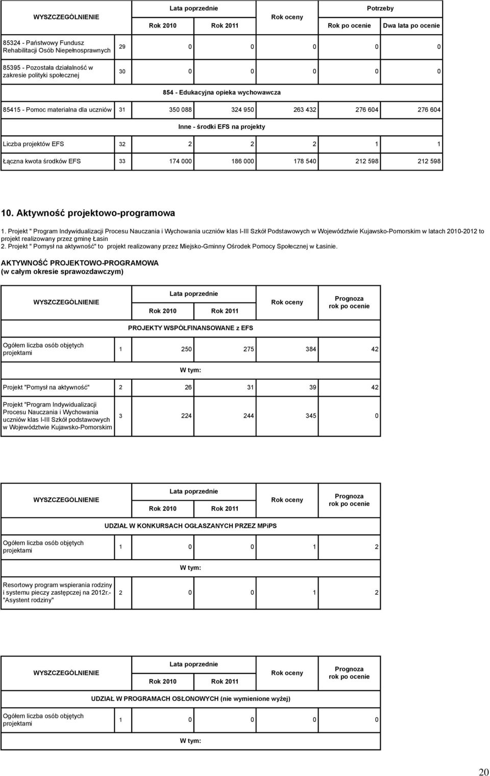 598 212 598 10. Aktywność projektowo-programowa 1.