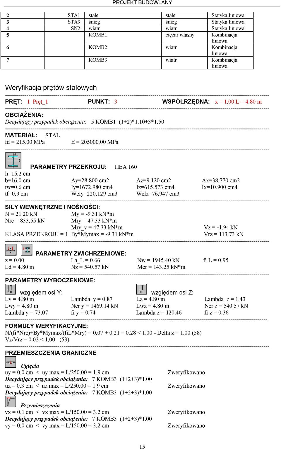 00 MPa E = 205000.00 MPa PARAMETRY PRZEKROJU: HEA 160 h=15.2 cm b=16.0 cm Ay=28.800 cm2 Az=9.120 cm2 Ax=38.770 cm2 tw=0.6 cm Iy=1672.980 cm4 Iz=615.573 cm4 Ix=10.900 cm4 tf=0.9 cm Wely=220.