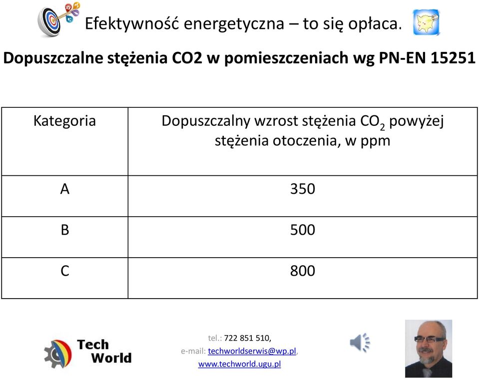 Kategoria Dopuszczalny wzrost stężenia