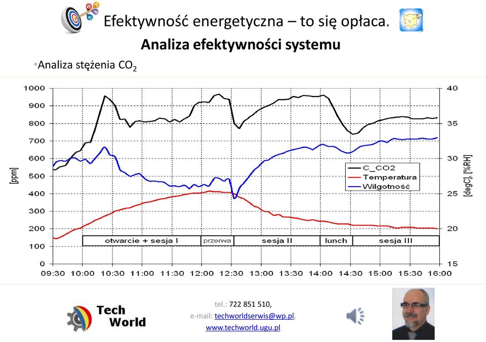 energetyczna to się