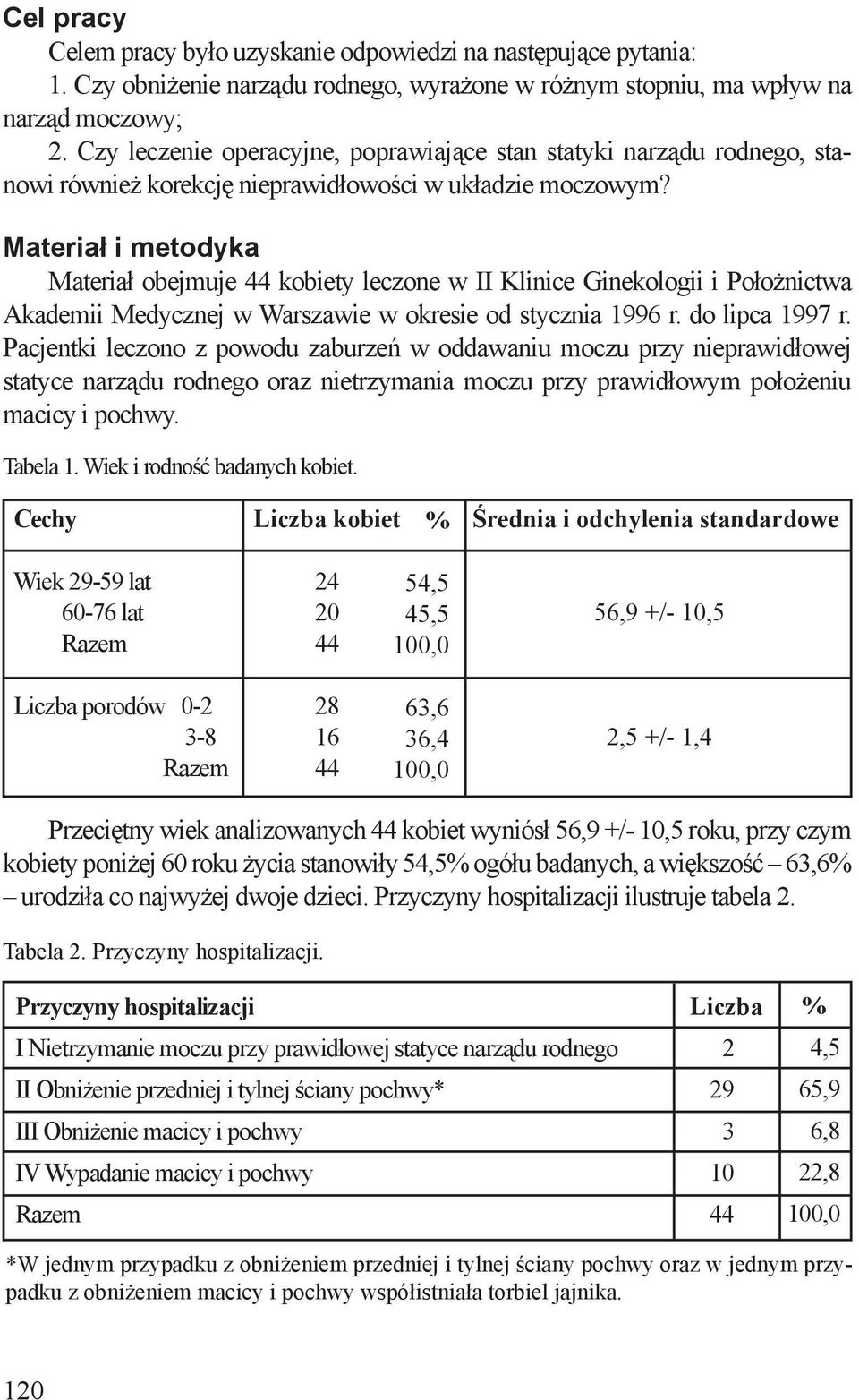Materiał i metodyka Materiał obejmuje 44 kobiety leczone w II Klinice Ginekologii i Położnictwa Akademii Medycznej w Warszawie w okresie od stycznia 1996 r. do lipca 1997 r.