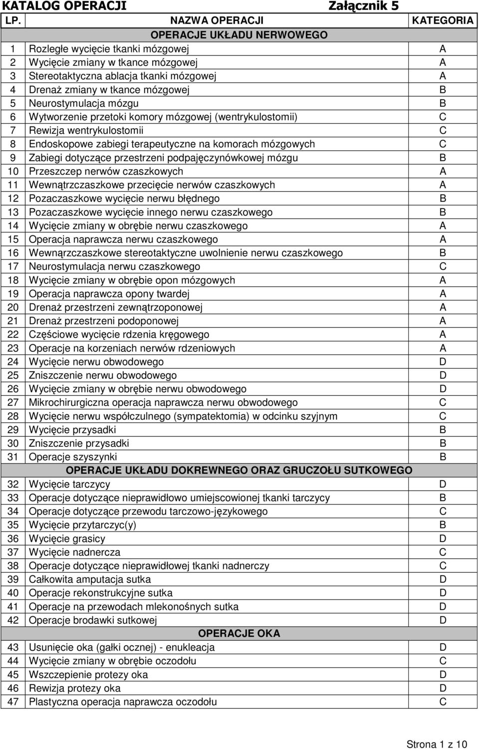 Neurostymulacja mózgu 6 Wytworzenie przetoki komory mózgowej (wentrykulostomii) C 7 Rewizja wentrykulostomii C 8 Endoskopowe zabiegi terapeutyczne na komorach mózgowych C 9 Zabiegi dotyczące