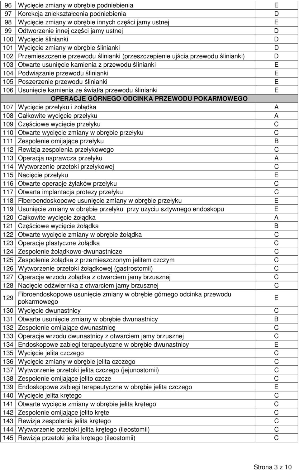 Podwiązanie przewodu ślinianki E 105 Poszerzenie przewodu ślinianki E 106 Usunięcie kamienia ze światła przewodu ślinianki E OPERCJE GÓRNEGO ODCINK PRZEWODU POKRMOWEGO 107 Wycięcie przełyku i żołądka