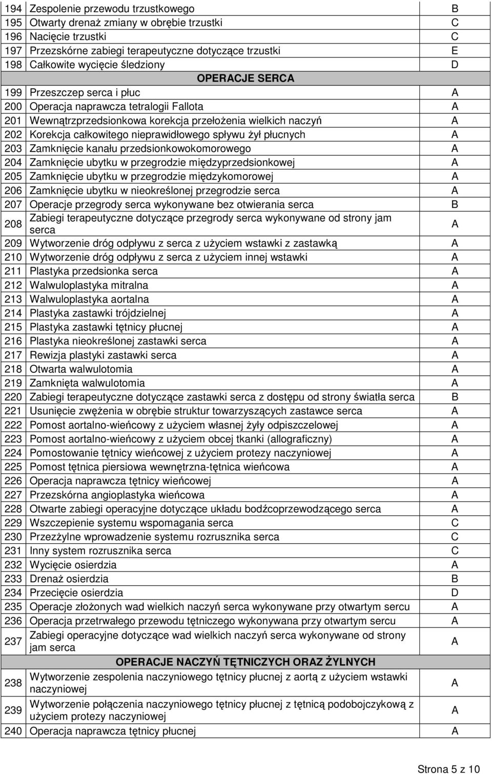 płucnych 203 Zamknięcie kanału przedsionkowokomorowego 204 Zamknięcie ubytku w przegrodzie międzyprzedsionkowej 205 Zamknięcie ubytku w przegrodzie międzykomorowej 206 Zamknięcie ubytku w