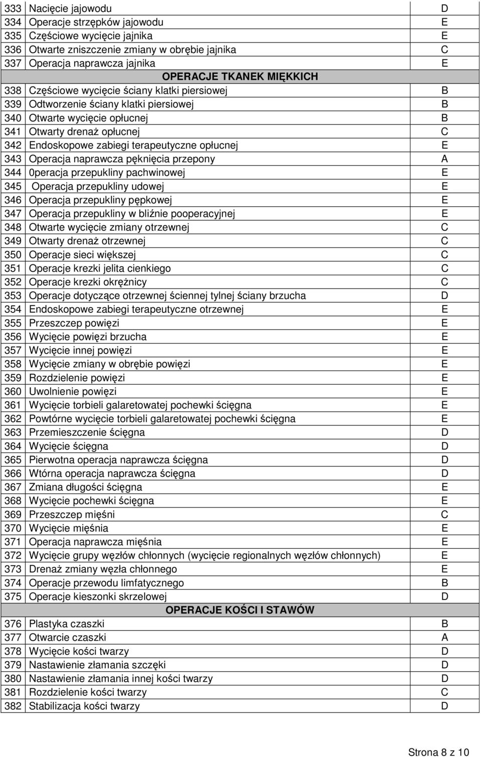 343 Operacja naprawcza pęknięcia przepony 344 0peracja przepukliny pachwinowej E 345 Operacja przepukliny udowej E 346 Operacja przepukliny pępkowej E 347 Operacja przepukliny w bliźnie pooperacyjnej