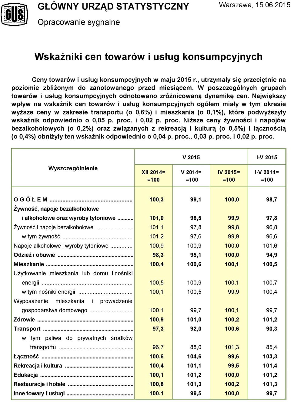 Największy wpływ na wskaźnik cen towarów i usług konsumpcyjnych ogółem miały w tym okresie wyższe ceny w zakresie transportu (o 0,6%) i mieszkania (o 0,1%), które podwyższyły wskaźnik odpowiednio o